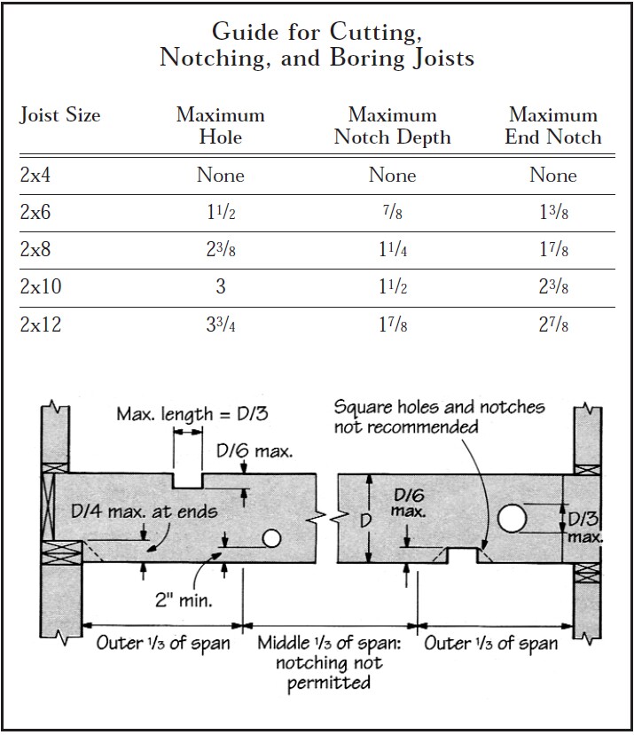 Field Guide To Common Framing Errors Jlc Online