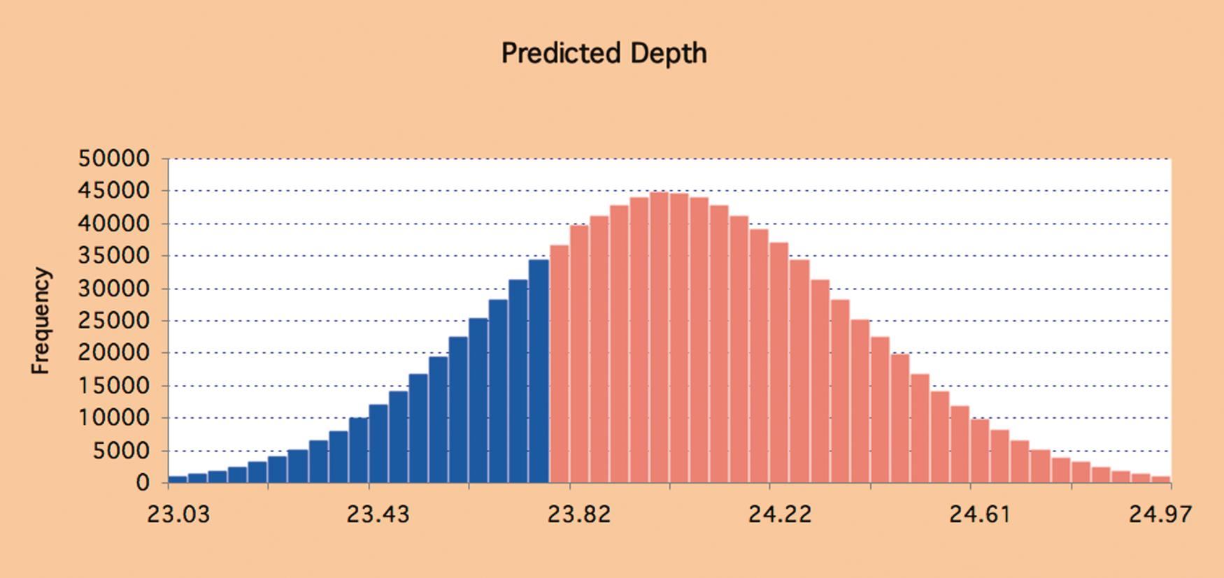 Aci 117 Tolerance Conflicts Concrete Construction Magazine