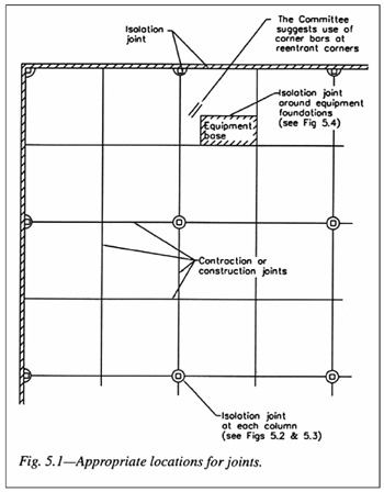 The Aci Committee 360 Document Revision Concrete Construction Magazine