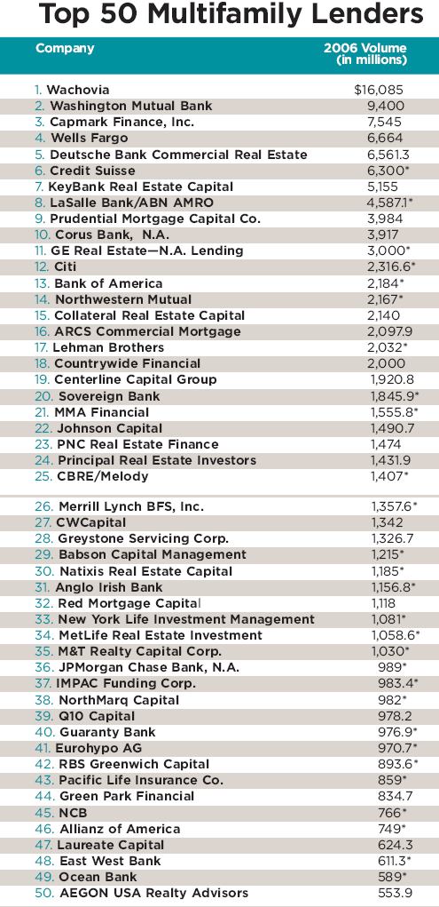 TOP 50 MULTIFAMILY LENDERS | Multifamily Executive Magazine - Top-Rated Multifamily Lenders