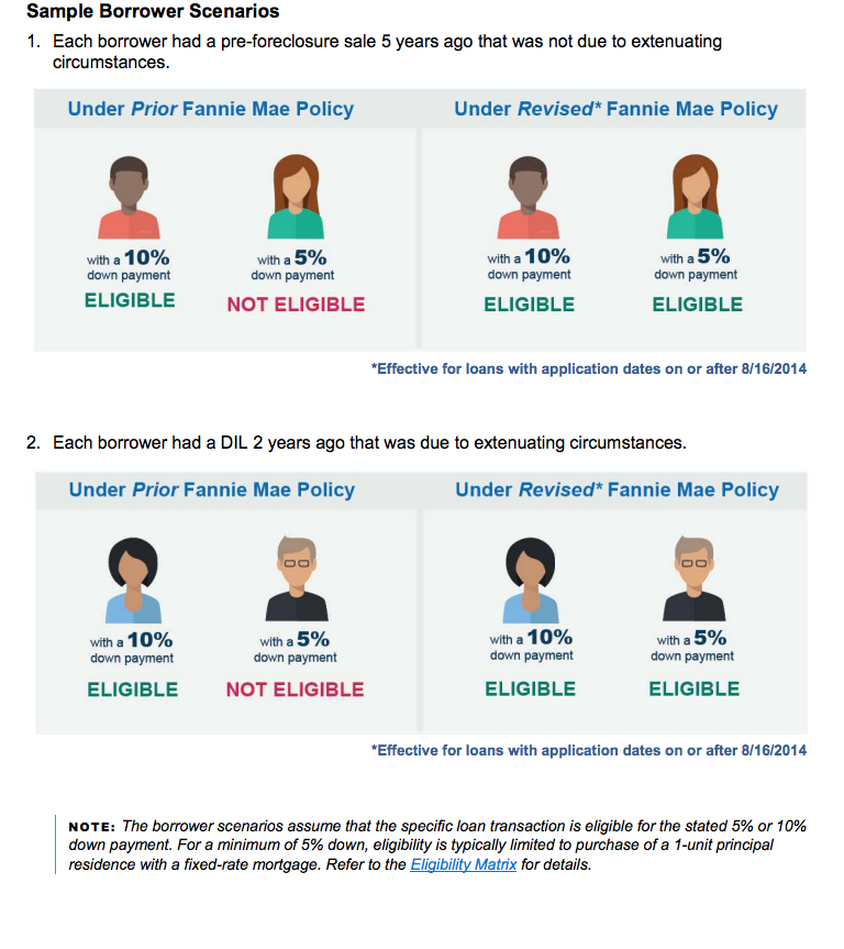 Fannie Mae Eases Path for Boomerang Buyers Builder Magazine