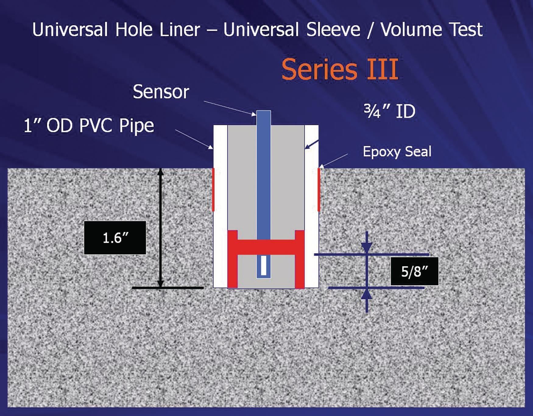 Measuring the RH in Concrete Slabs Concrete Construction Magazine