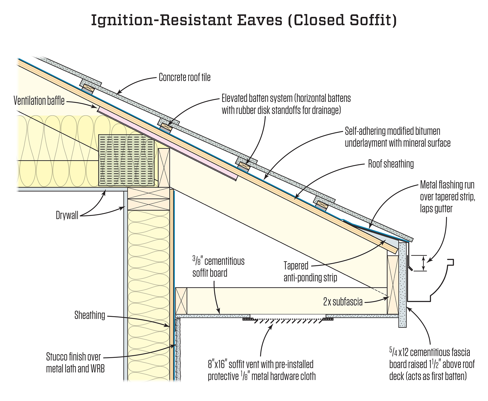 Wildfire Resilient Buildings JLC Online 42 OFF