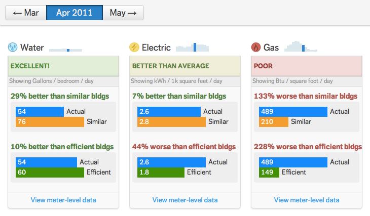 Curated visual reference: Visual Reference: New Apartment Energy Efficiency Rating Introduced
